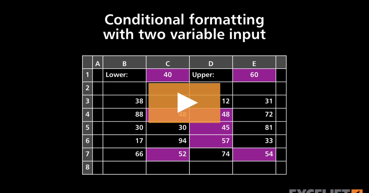 Conditional Formatting With Two Variable Inputs Video Exceljet